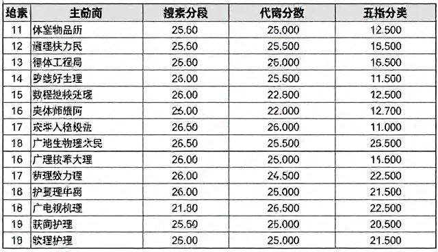 为什么你的检索效率总是低下?